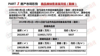 駐馬店2019年3月房地產(chǎn)市場調(diào)查報告 市場動態(tài)與未來展望