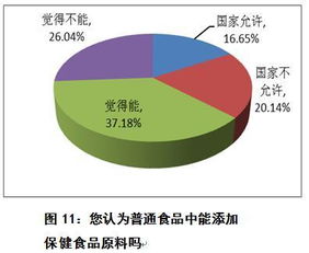 中消協(xié)調(diào)查報告揭示 保健食品市場滿意度偏低，消費(fèi)者期待與行業(yè)現(xiàn)狀存差距