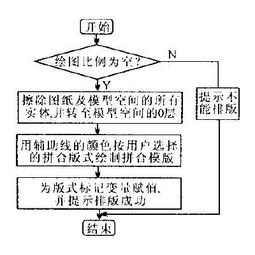雁塔區(qū)精美海報與圖文設計制作公司 創(chuàng)意與品質(zhì)的完美結合